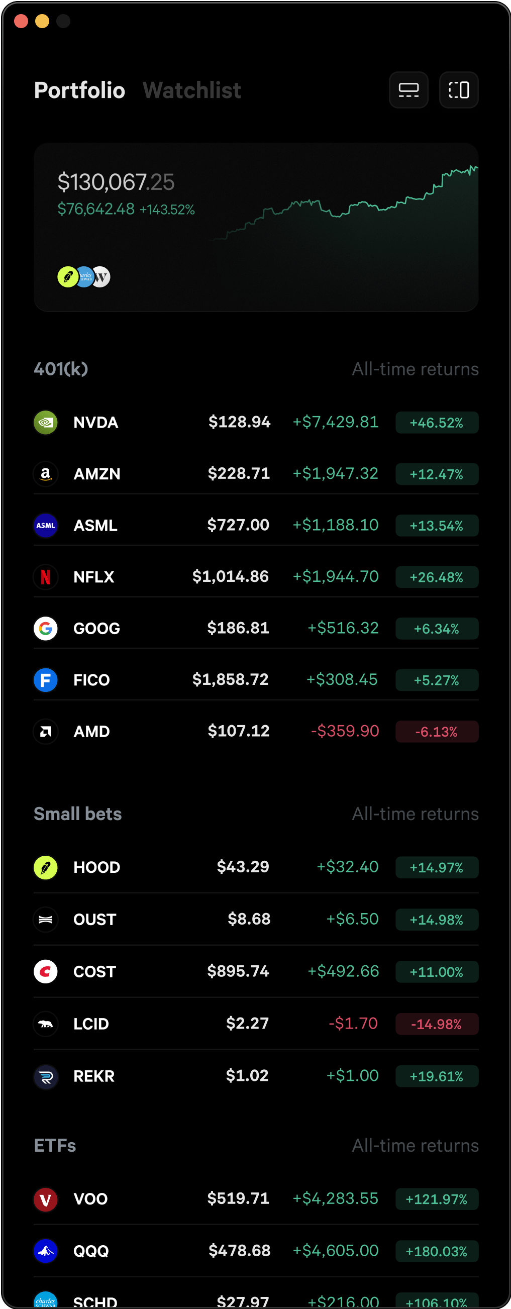 Fey desktop watchlist