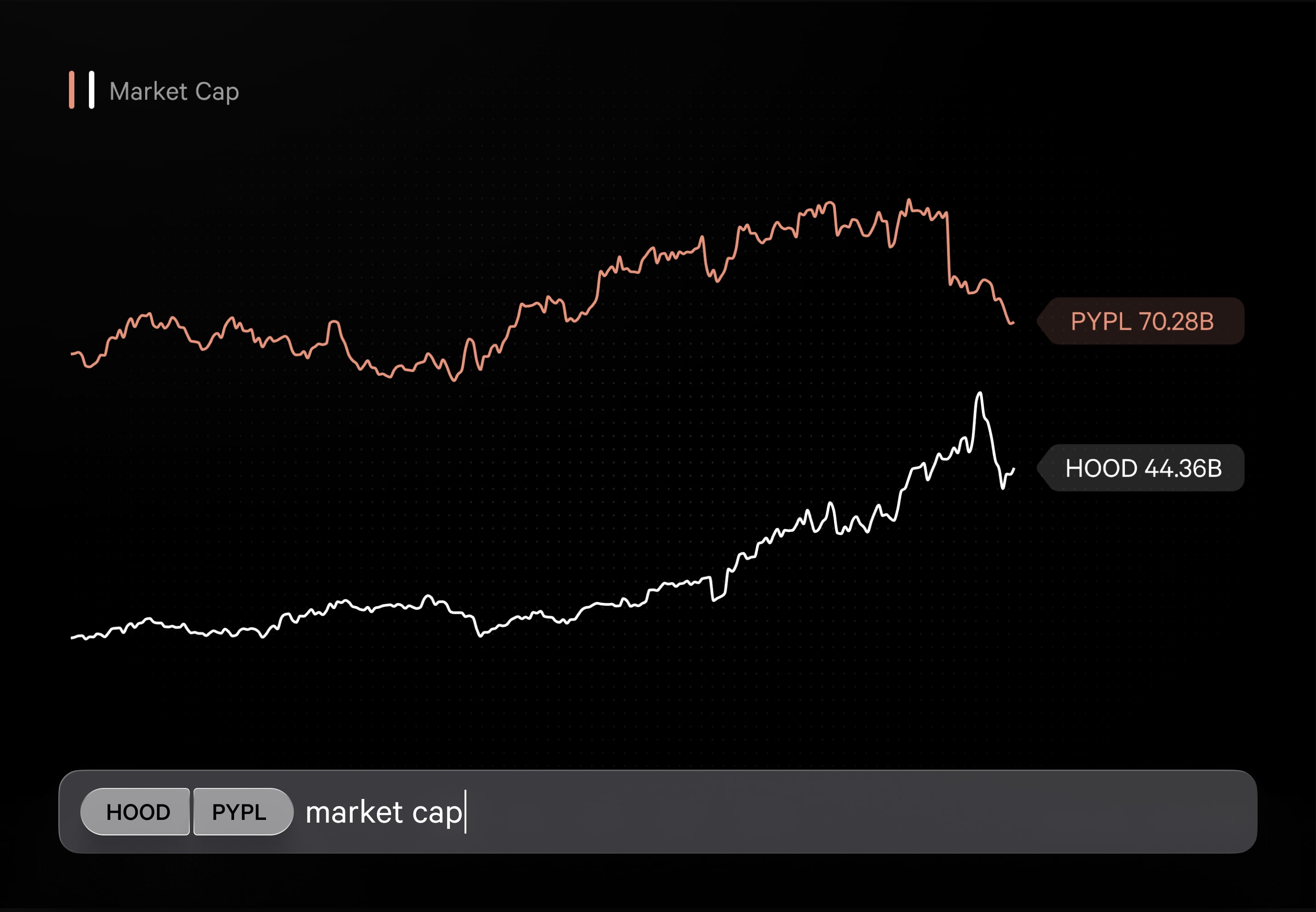 Graph comparison