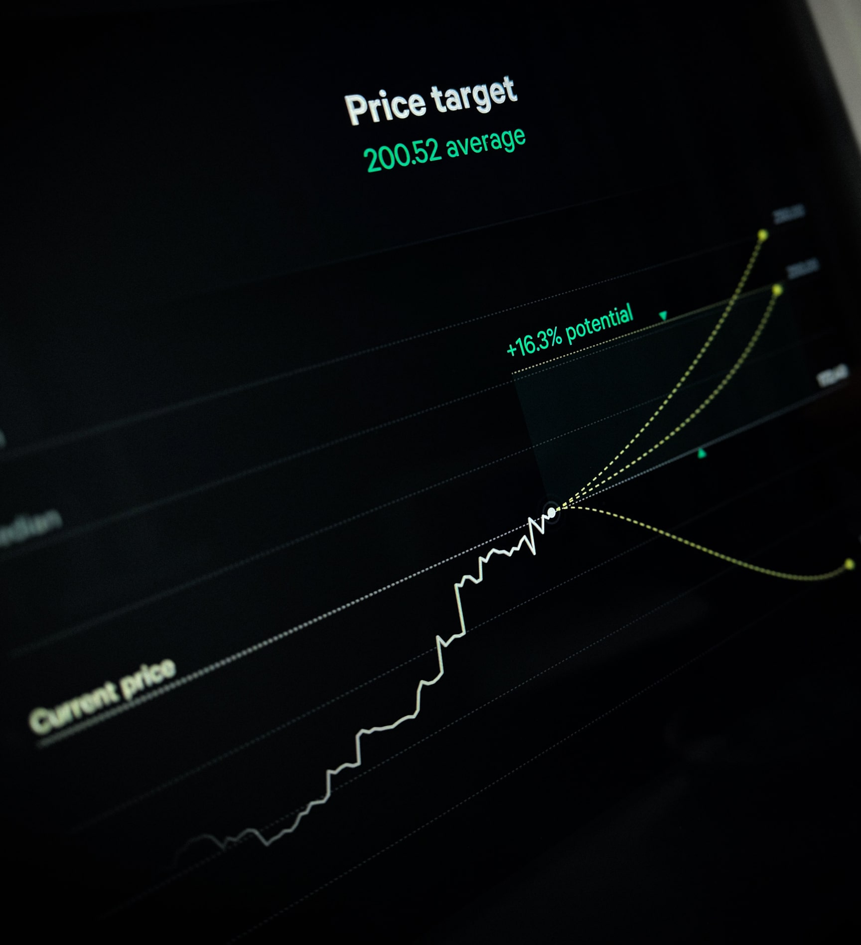 Analyst estimates