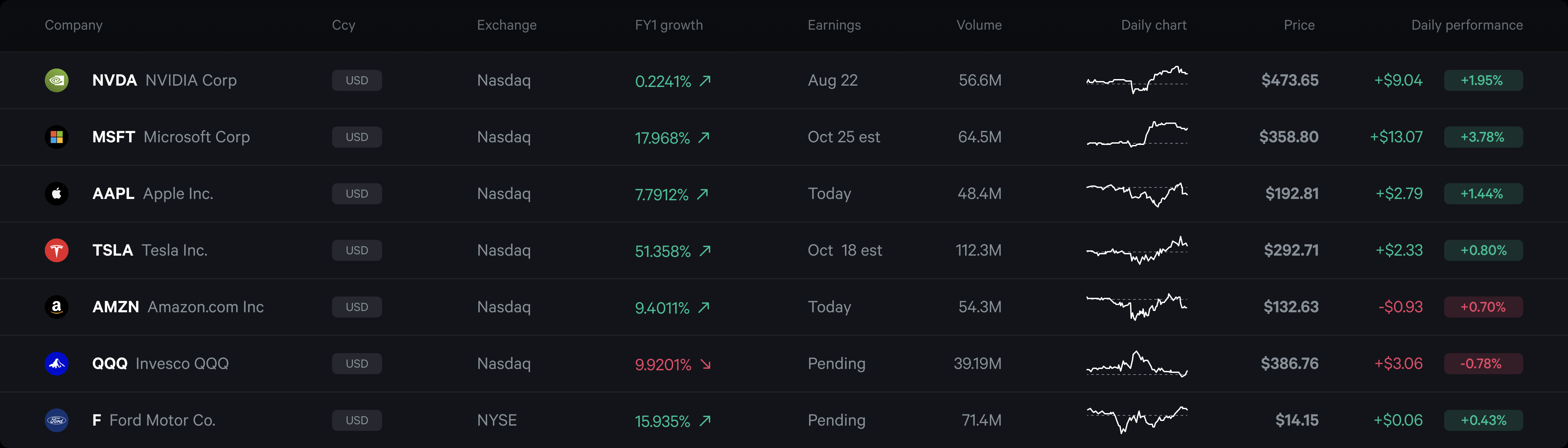 Fey watchlist